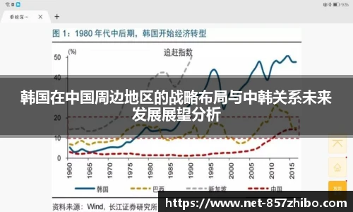 韩国在中国周边地区的战略布局与中韩关系未来发展展望分析