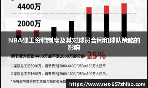 NBA硬工资帽制度及其对球员合同和球队策略的影响