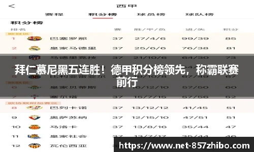 拜仁慕尼黑五连胜！德甲积分榜领先，称霸联赛前行